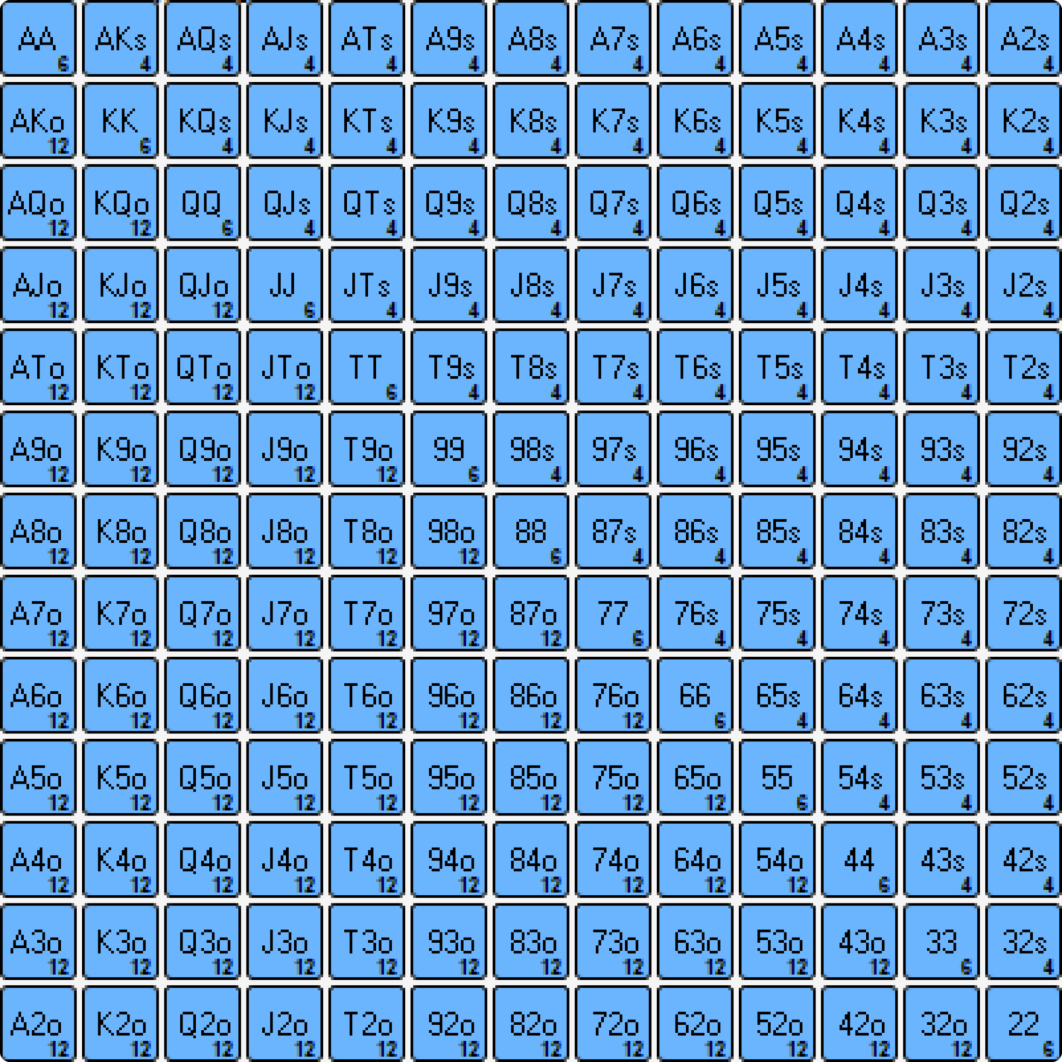 扑克组合学入门指南