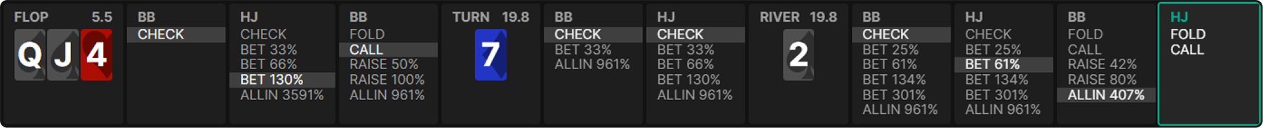 扑克组合学入门指南