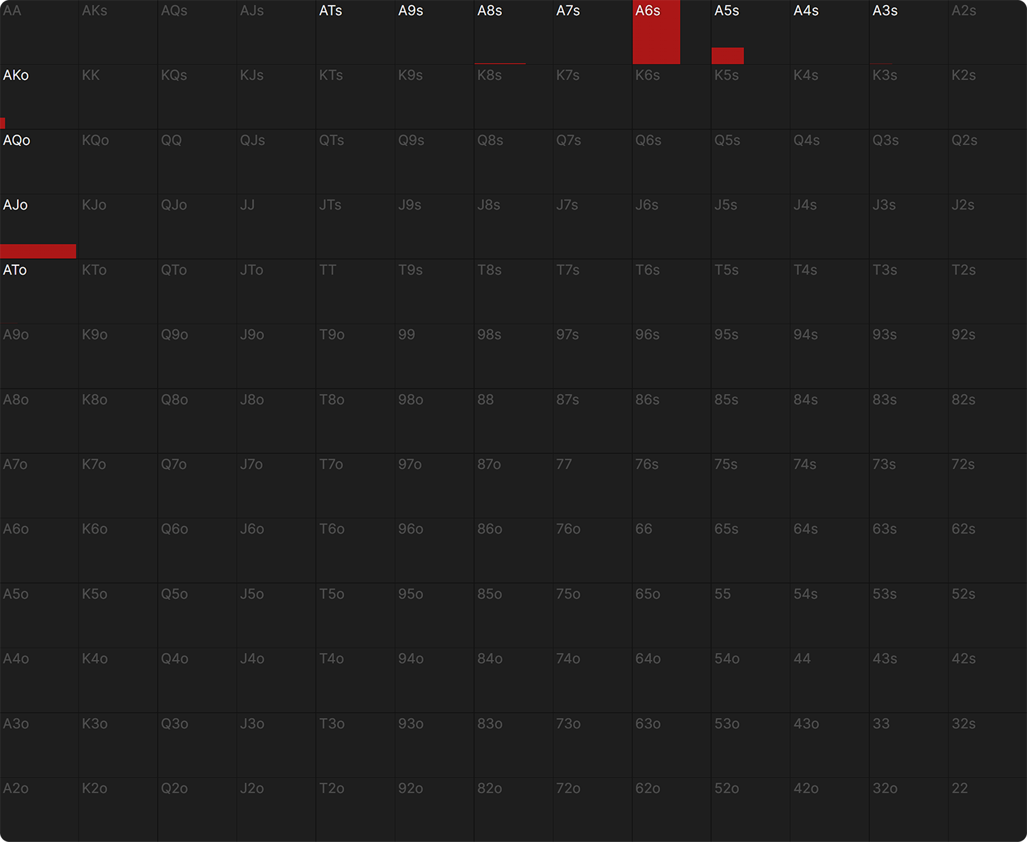 扑克组合学入门指南