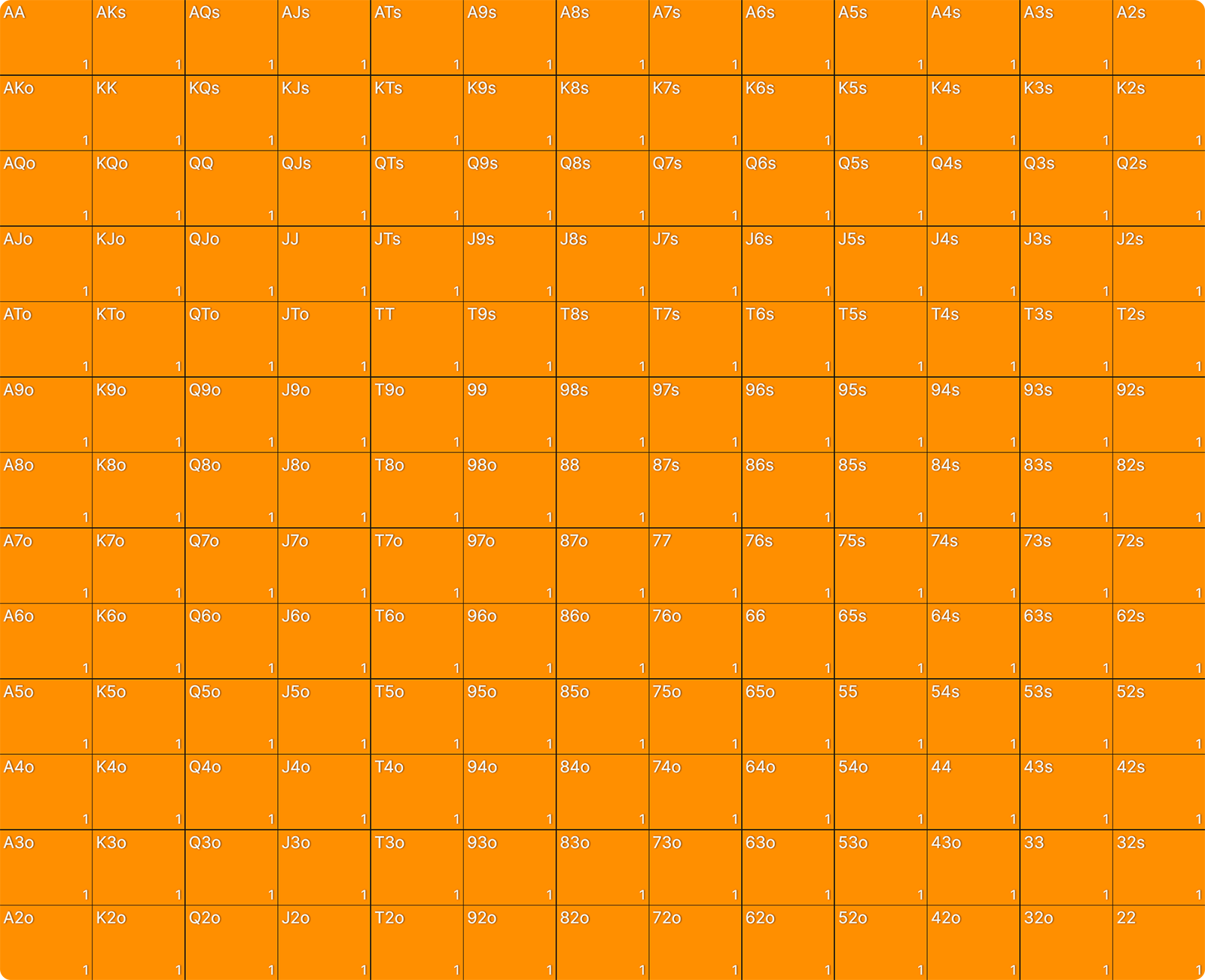 扑克组合学入门指南