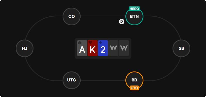 扑克组合学入门指南