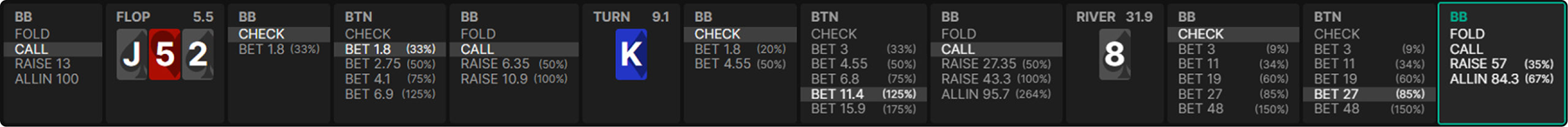 扑克组合学入门指南