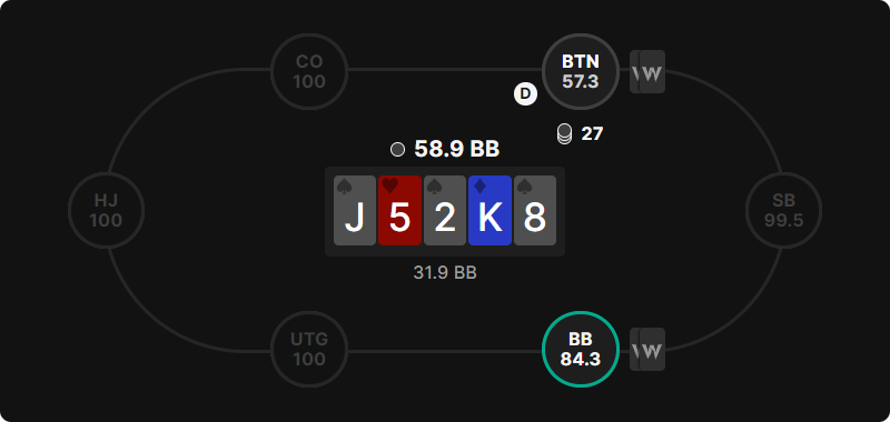 扑克组合学入门指南