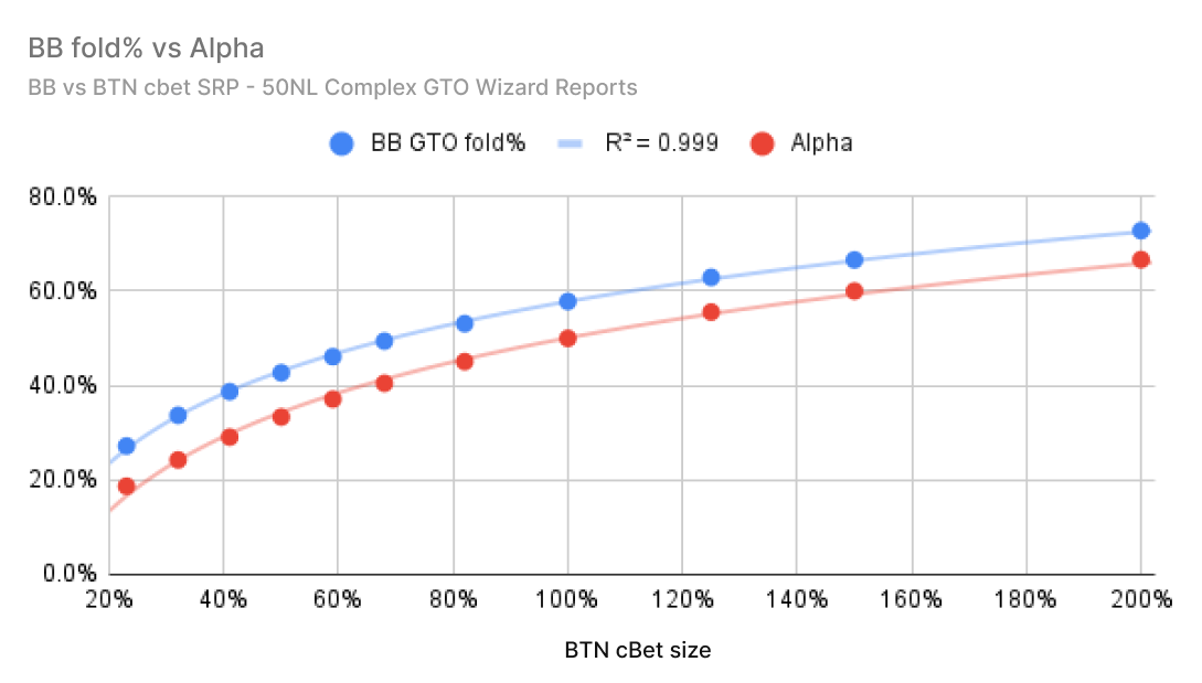 MDF & Alpha MDF与Alpha