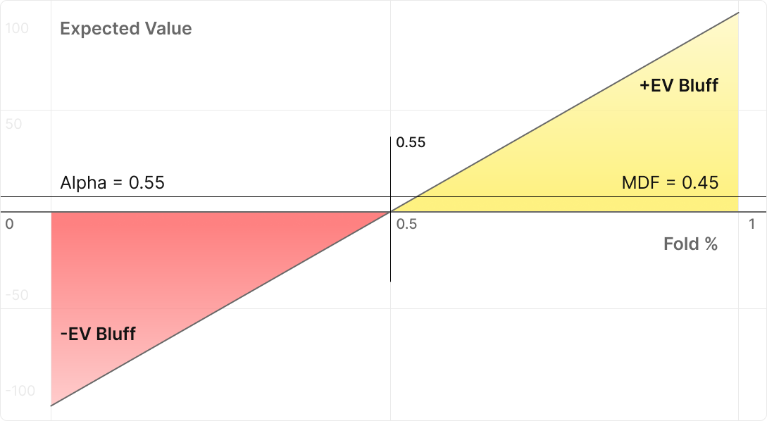 MDF & Alpha MDF与Alpha
