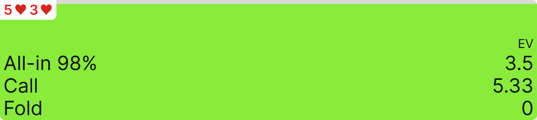 隐含赔率可视化 隐含赔率可视化