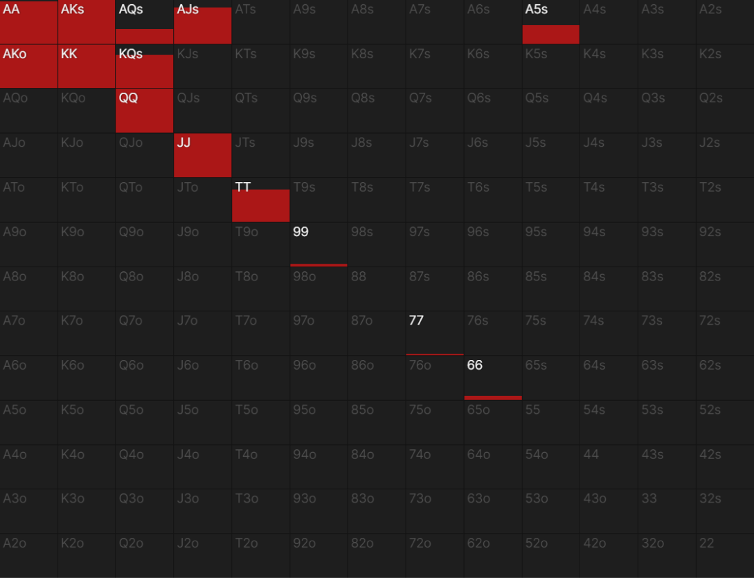 扑克中的底池赔率是什么? 扑克中的底池赔率是什么?