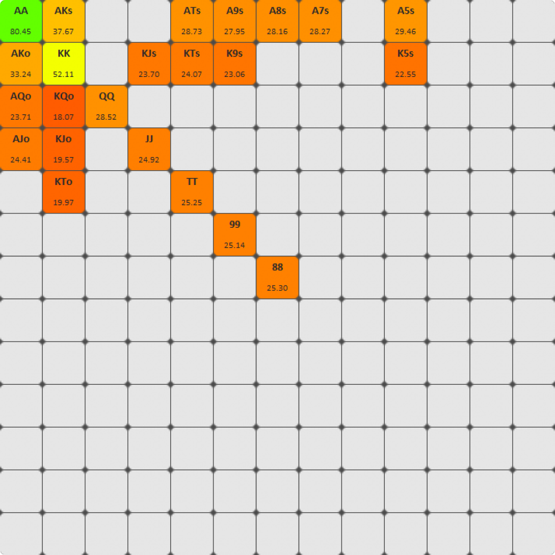 扑克中的底池赔率是什么? 扑克中的底池赔率是什么?