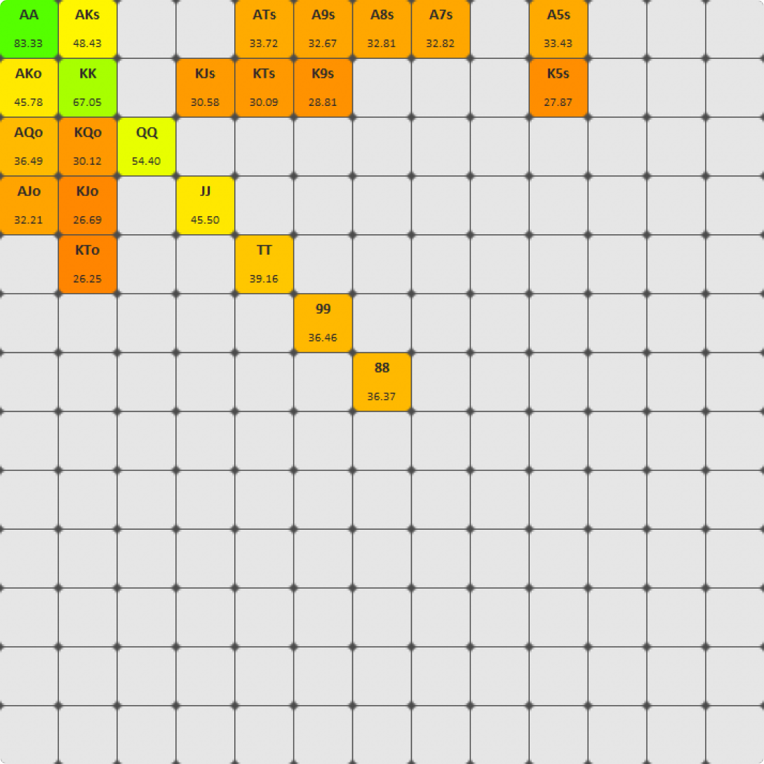 扑克中的底池赔率是什么? 扑克中的底池赔率是什么?