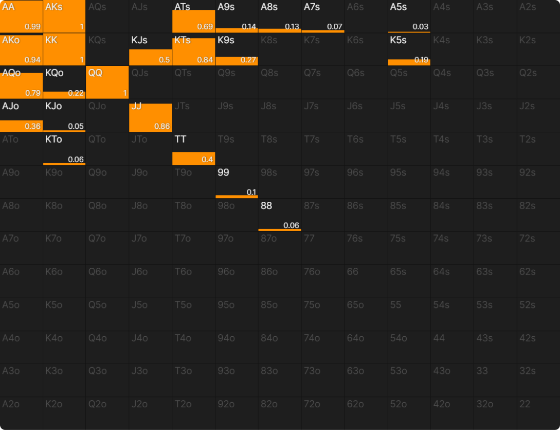 扑克中的底池赔率是什么? 扑克中的底池赔率是什么?