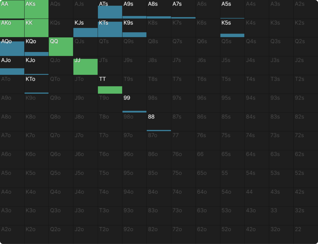 扑克中的底池赔率是什么? 扑克中的底池赔率是什么?